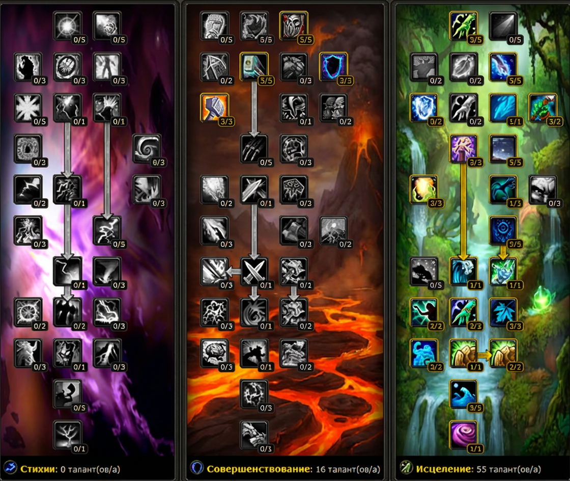 Билд Рестор Шамана 3.3.5a PvE